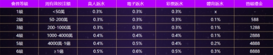 娛樂城優惠