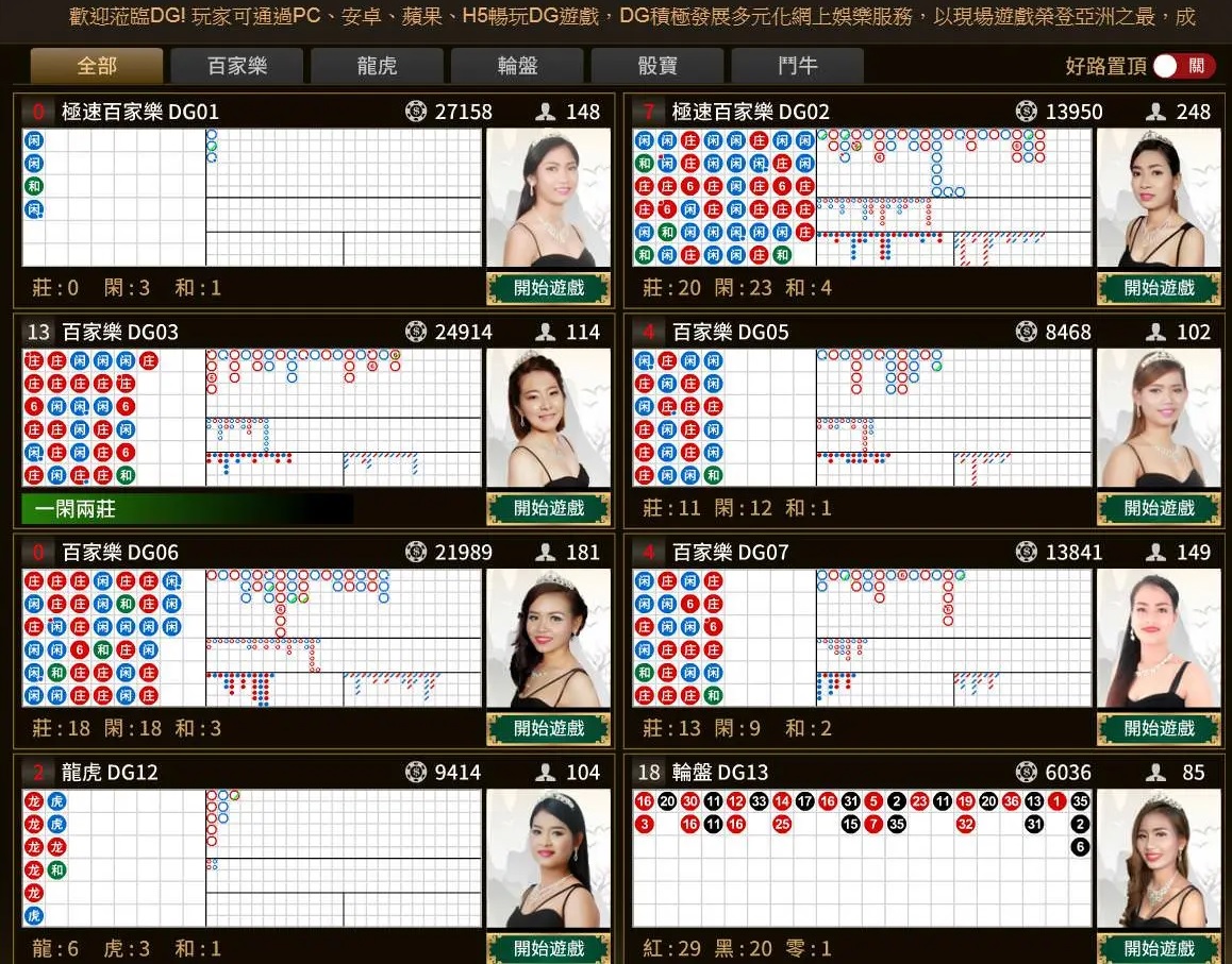 DG百家樂你很定玩過！連老玩家都不一定知道的DG營運秘密曝光了！